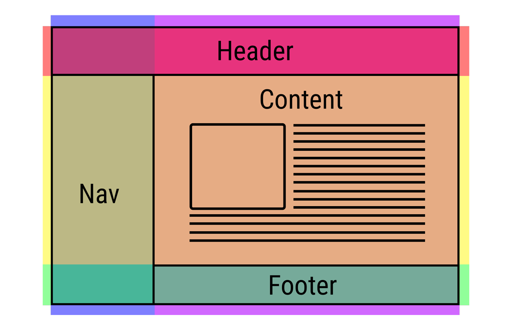 CSS Grid and Flexbox the New Web